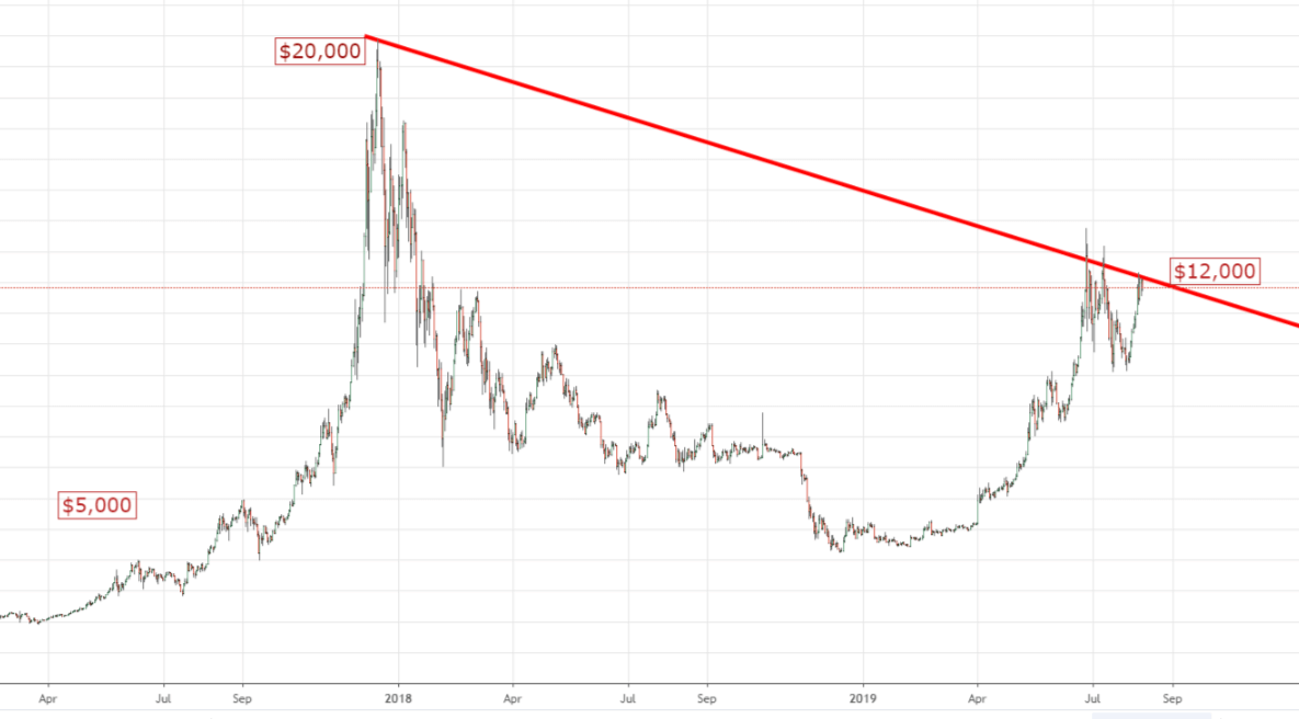 Gold Is The Cryptocurrency Safety Net